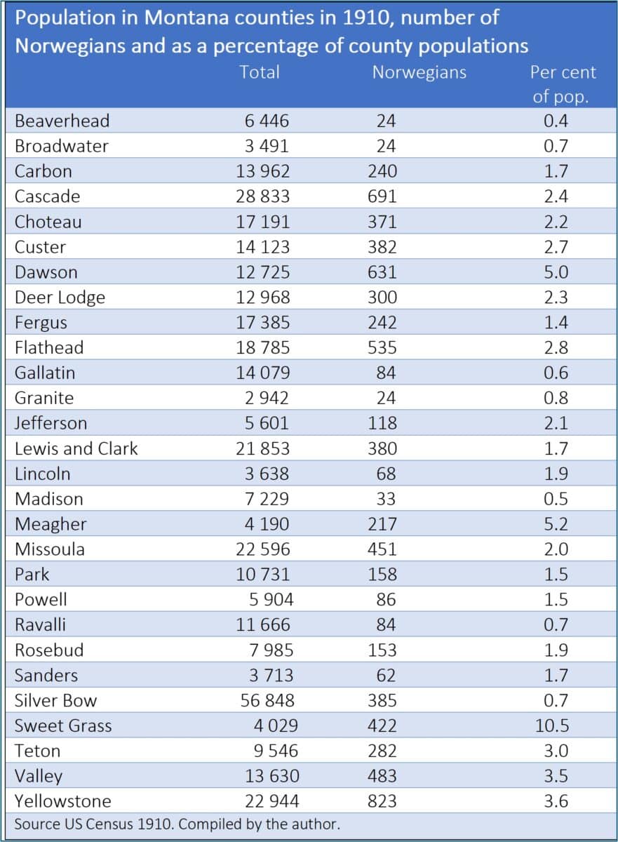 Population in Montana counties in 1910, number of Norwegians and as a percentage of county populations.